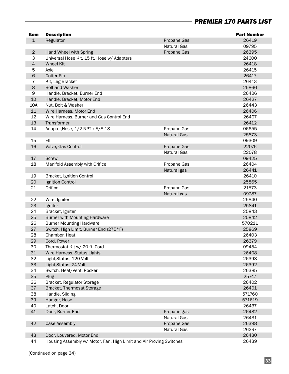 Premier 170 parts list | L.B. White 170 Premier User Manual | Page 33 / 34