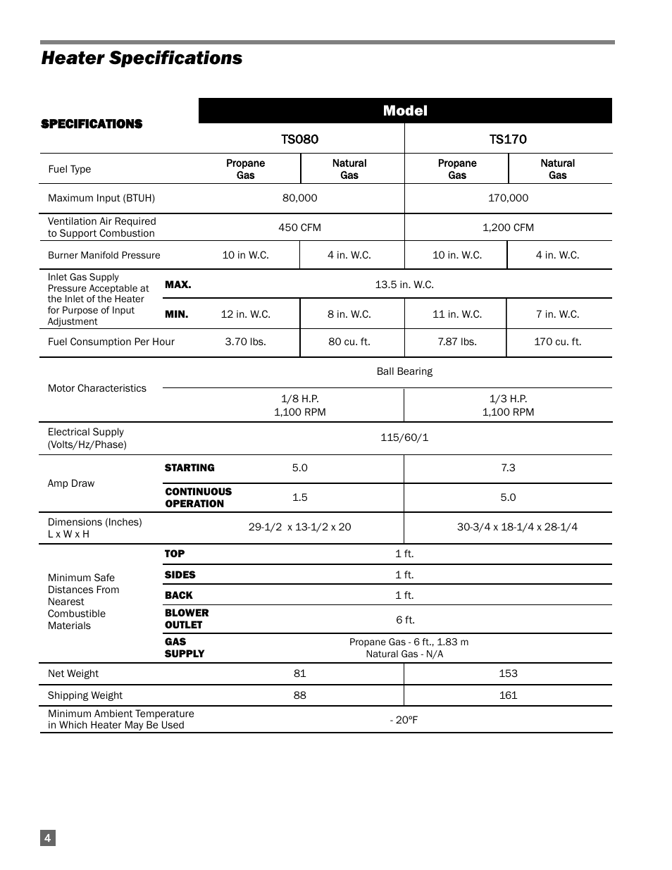 Heater specifications, Model | L.B. White 170 Premier User Manual | Page 4 / 34