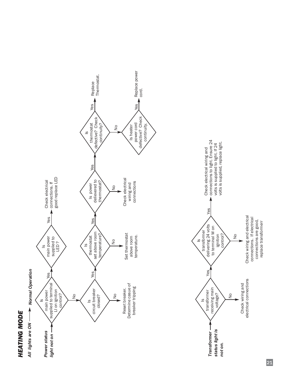 Hea ting mode | L.B. White 170 Dual Fuel User Manual | Page 21 / 30