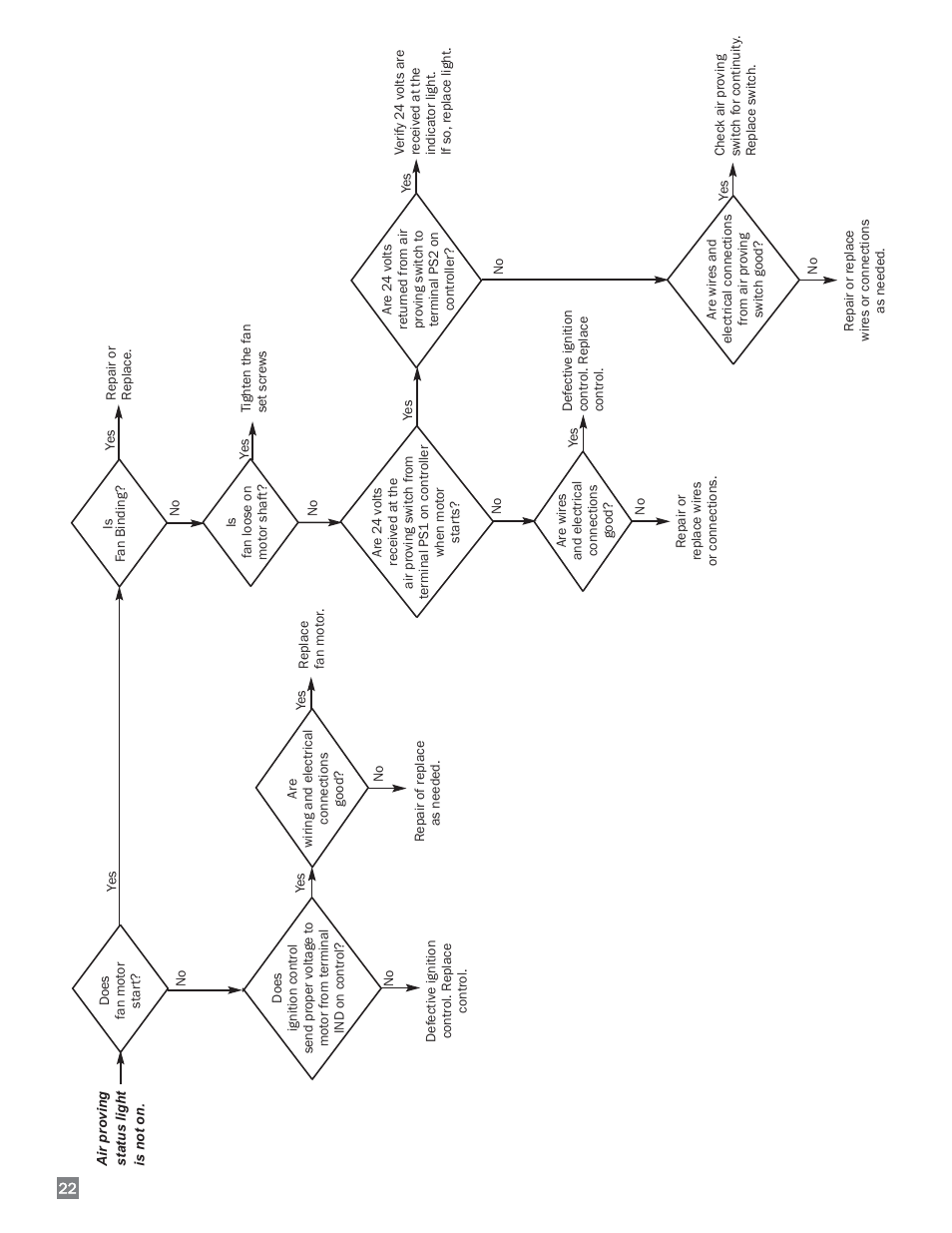 L.B. White 170 Dual Fuel User Manual | Page 22 / 30