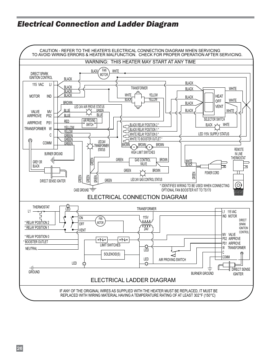 Electrical connection and ladder diagram, Electrical connection diagram, Electrical ladder diagram | L.B. White 170 Dual Fuel User Manual | Page 26 / 30