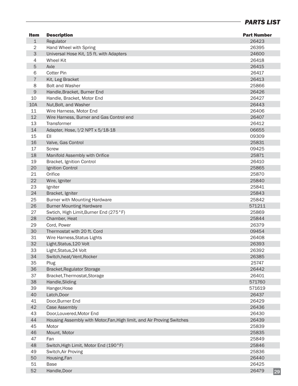 Parts list | L.B. White 170 Dual Fuel User Manual | Page 29 / 30