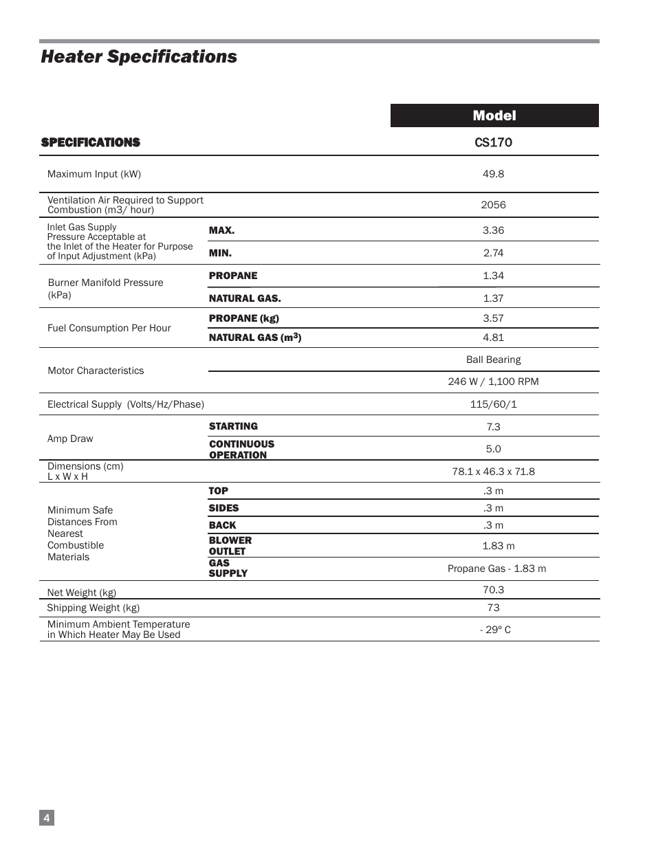 Heater specifications, Model | L.B. White 170 Dual Fuel User Manual | Page 4 / 30