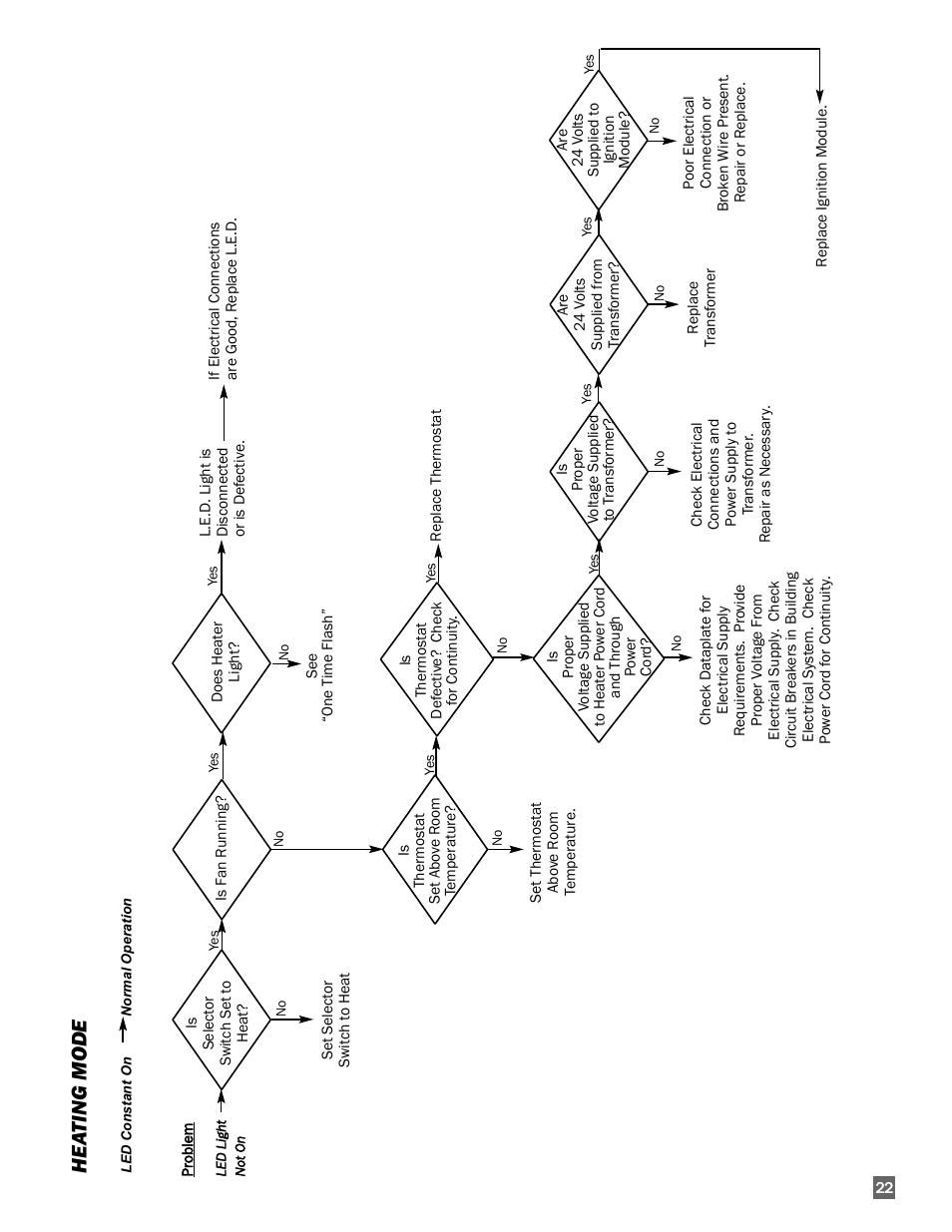 Hea ting mode | L.B. White 350 Premier User Manual | Page 23 / 33