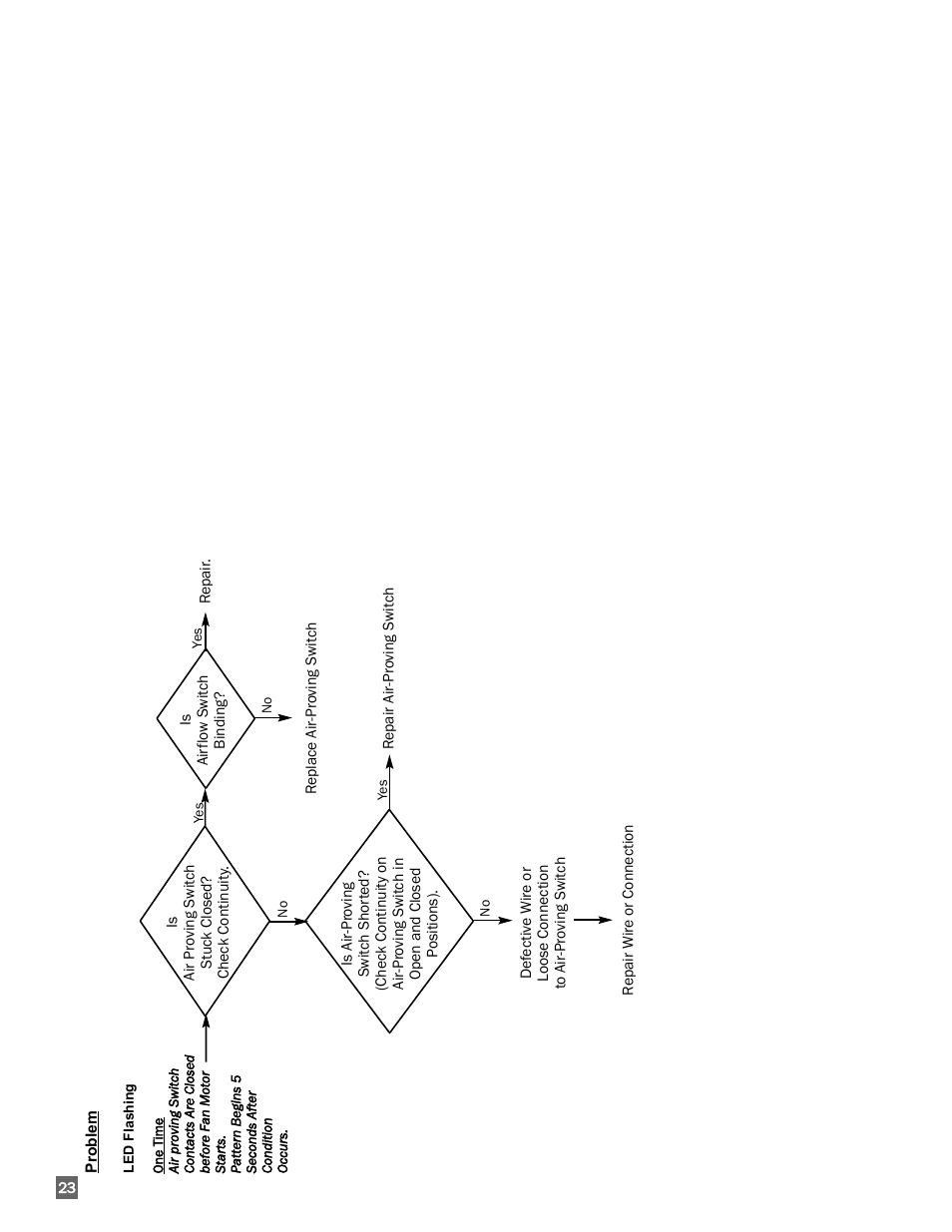 L.B. White 350 Premier User Manual | Page 24 / 33