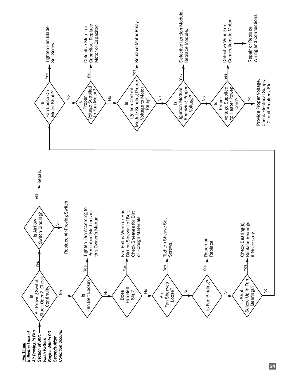 L.B. White 350 Premier User Manual | Page 25 / 33