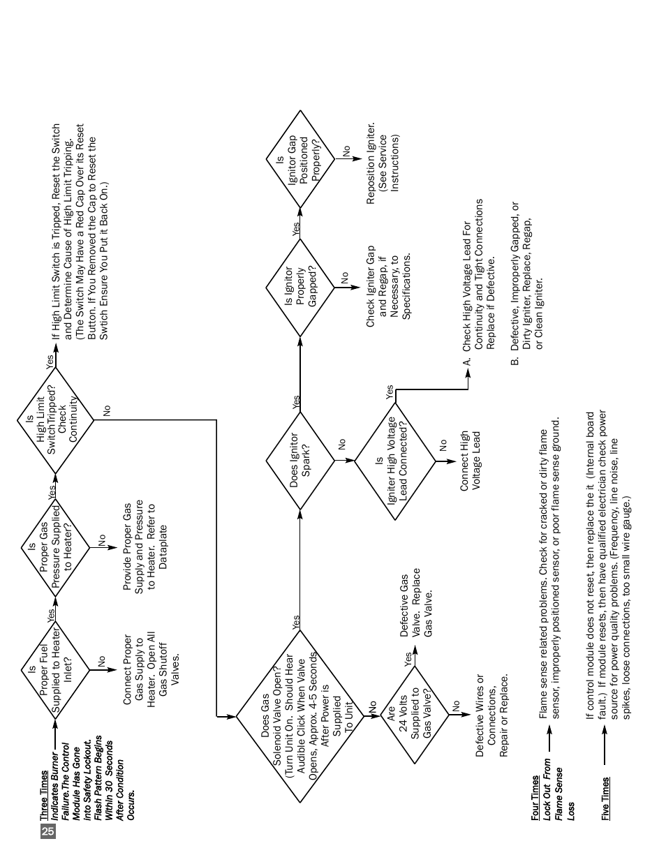 L.B. White 350 Premier User Manual | Page 26 / 33