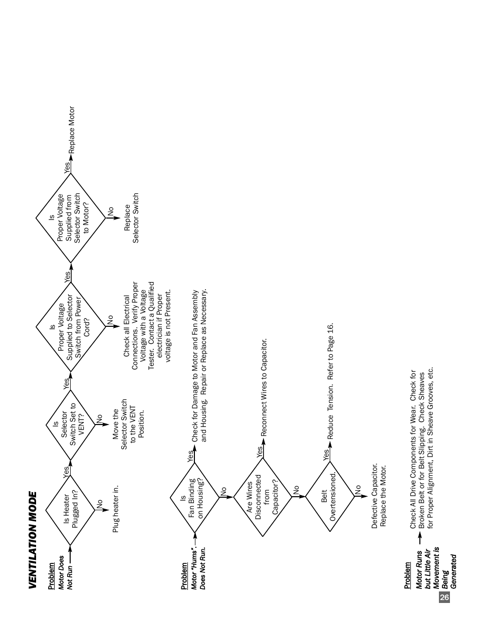 Ventila tion mode | L.B. White 350 Premier User Manual | Page 27 / 33