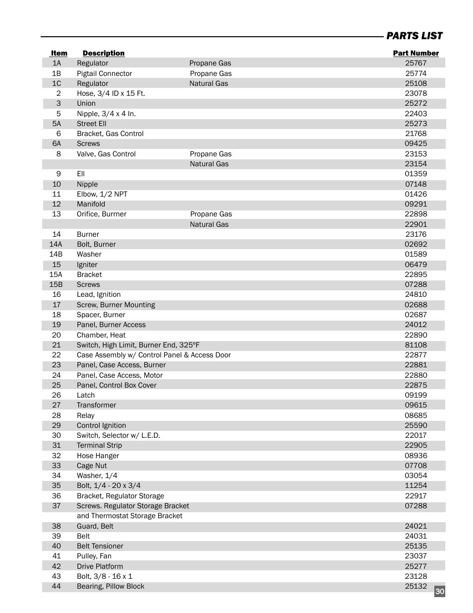 Parts list | L.B. White 350 Premier User Manual | Page 31 / 33