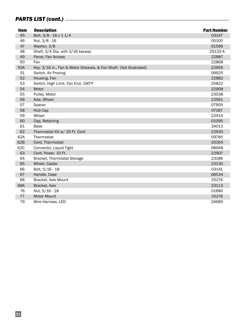 Parts list (cont.) | L.B. White 350 Premier User Manual | Page 32 / 33