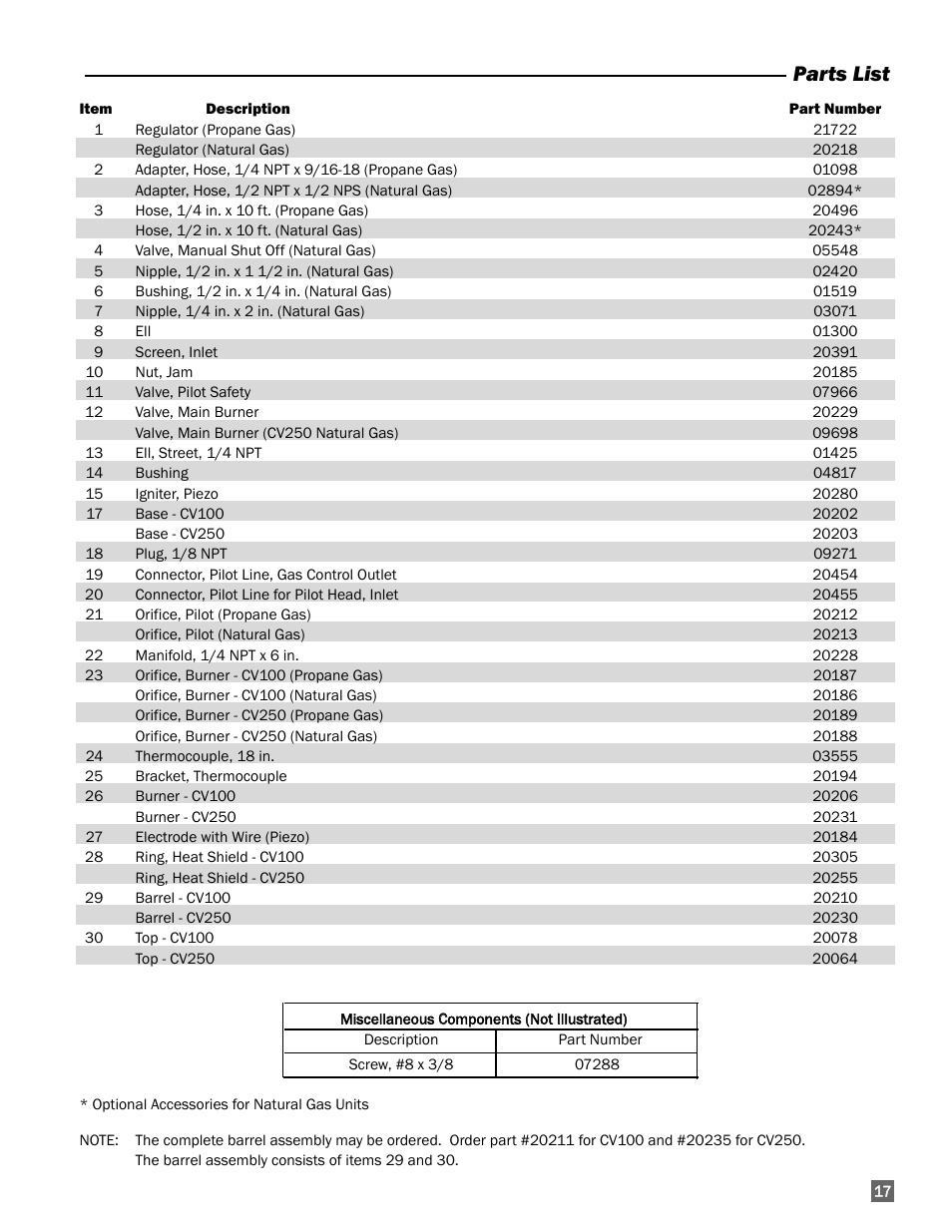 Parts list | L.B. White 100 Workman - Standard LP User Manual | Page 17 / 18