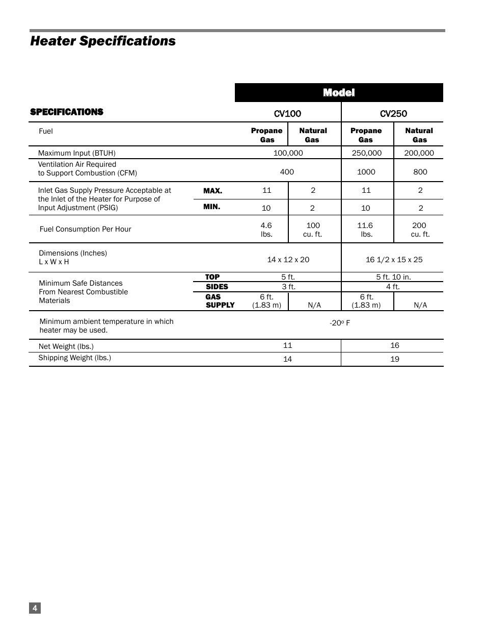 Heater specifications, Mmo od de ell | L.B. White 100 Workman - Standard LP User Manual | Page 4 / 18