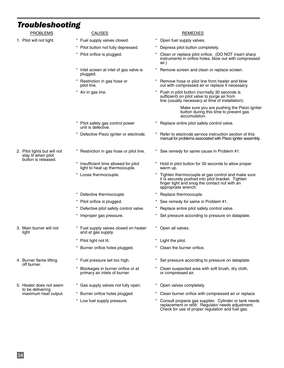 Troubleshooting | L.B. White 100 Workman - NG Low Pressure User Manual | Page 14 / 18