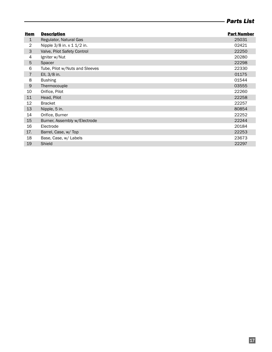 Parts list | L.B. White 100 Workman - NG Low Pressure User Manual | Page 17 / 18