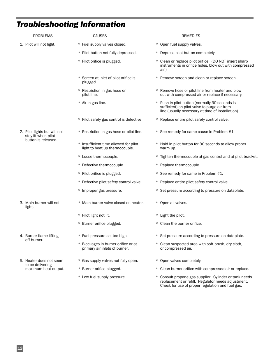 Troubleshooting information | L.B. White 250 Norseman User Manual | Page 14 / 18