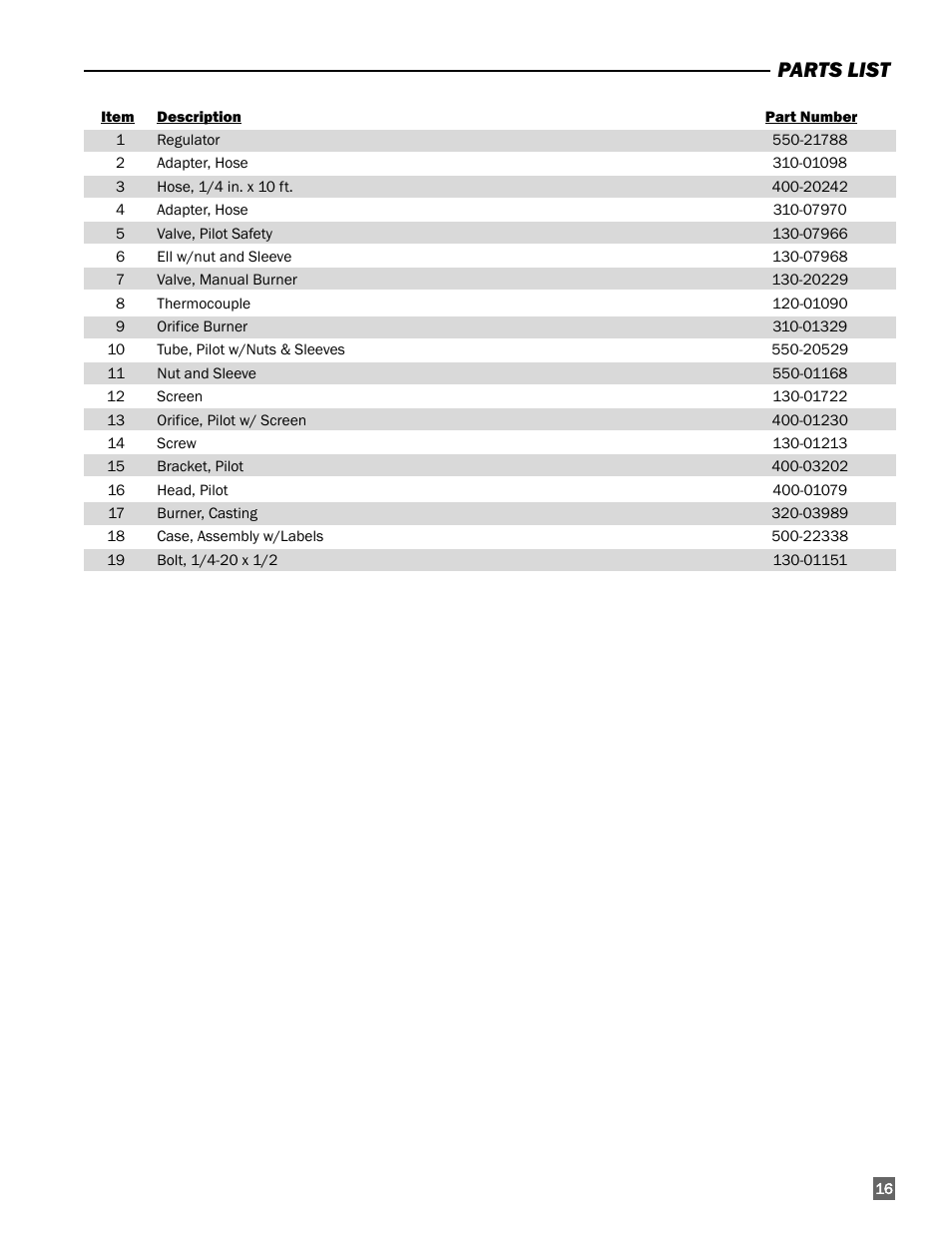 Parts list | L.B. White 250 Norseman User Manual | Page 17 / 18