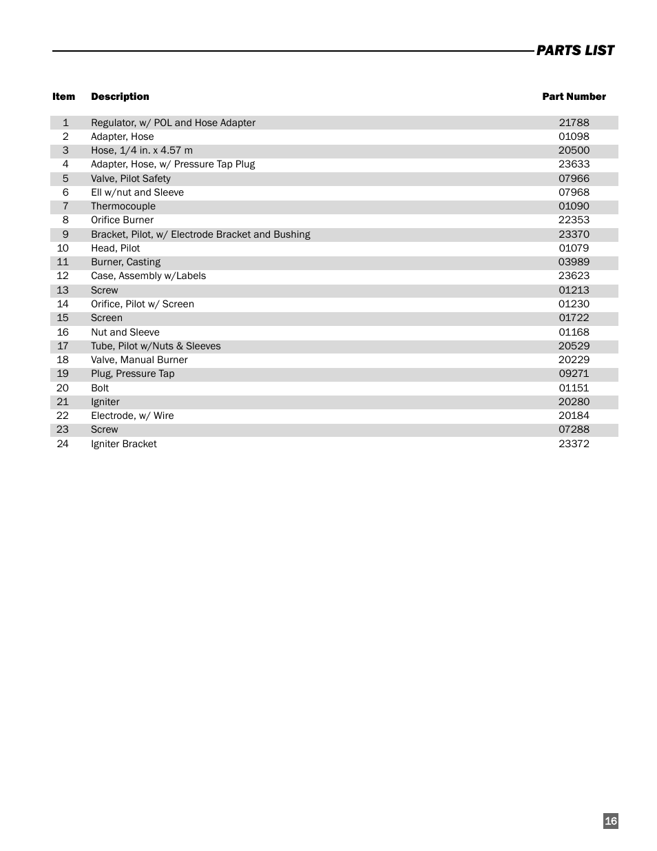 Parts list | L.B. White 200 Norseman User Manual | Page 17 / 18