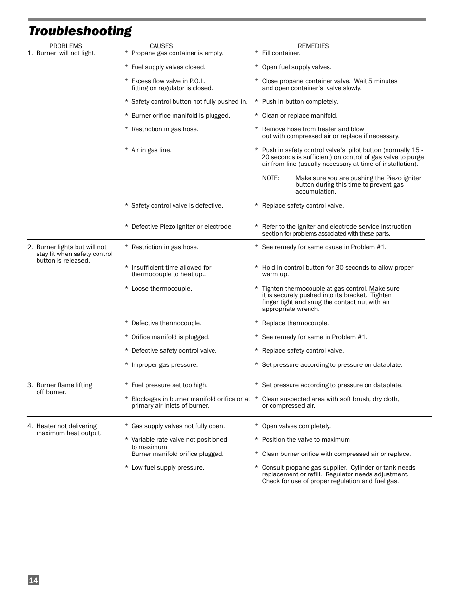 Troubleshooting | L.B. White 225 Workman User Manual | Page 14 / 18