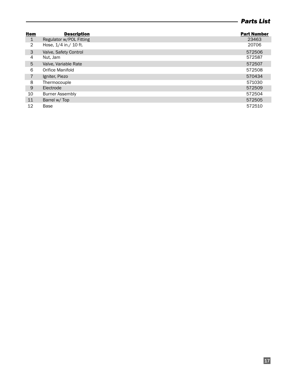 Parts list | L.B. White 225 Workman User Manual | Page 17 / 18