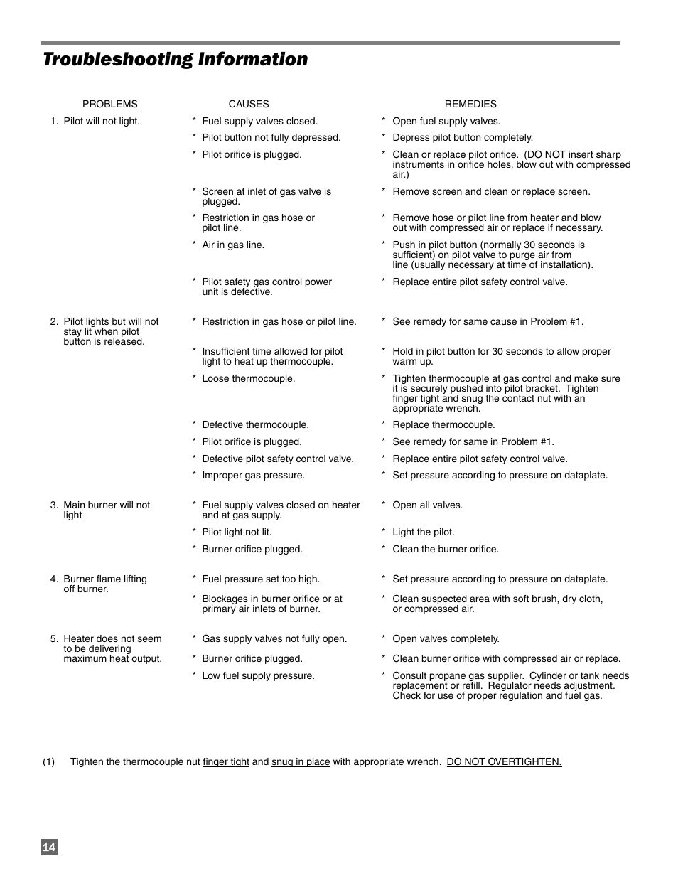 Troubleshooting information | L.B. White 322 Norseman - Horizontal User Manual | Page 14 / 18