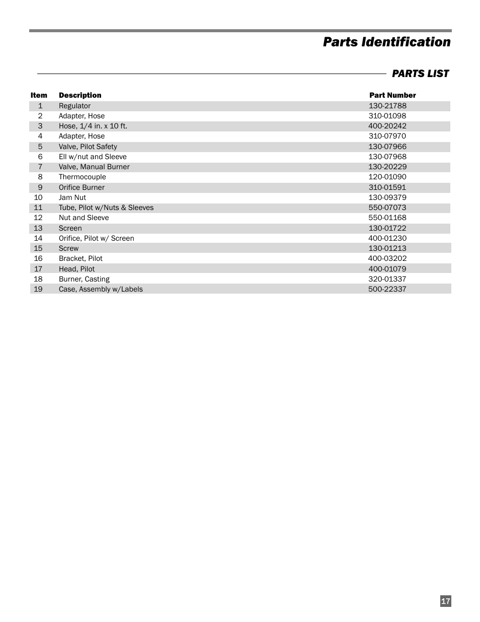 Parts identification, Parts list | L.B. White 322 Norseman - Horizontal User Manual | Page 17 / 18