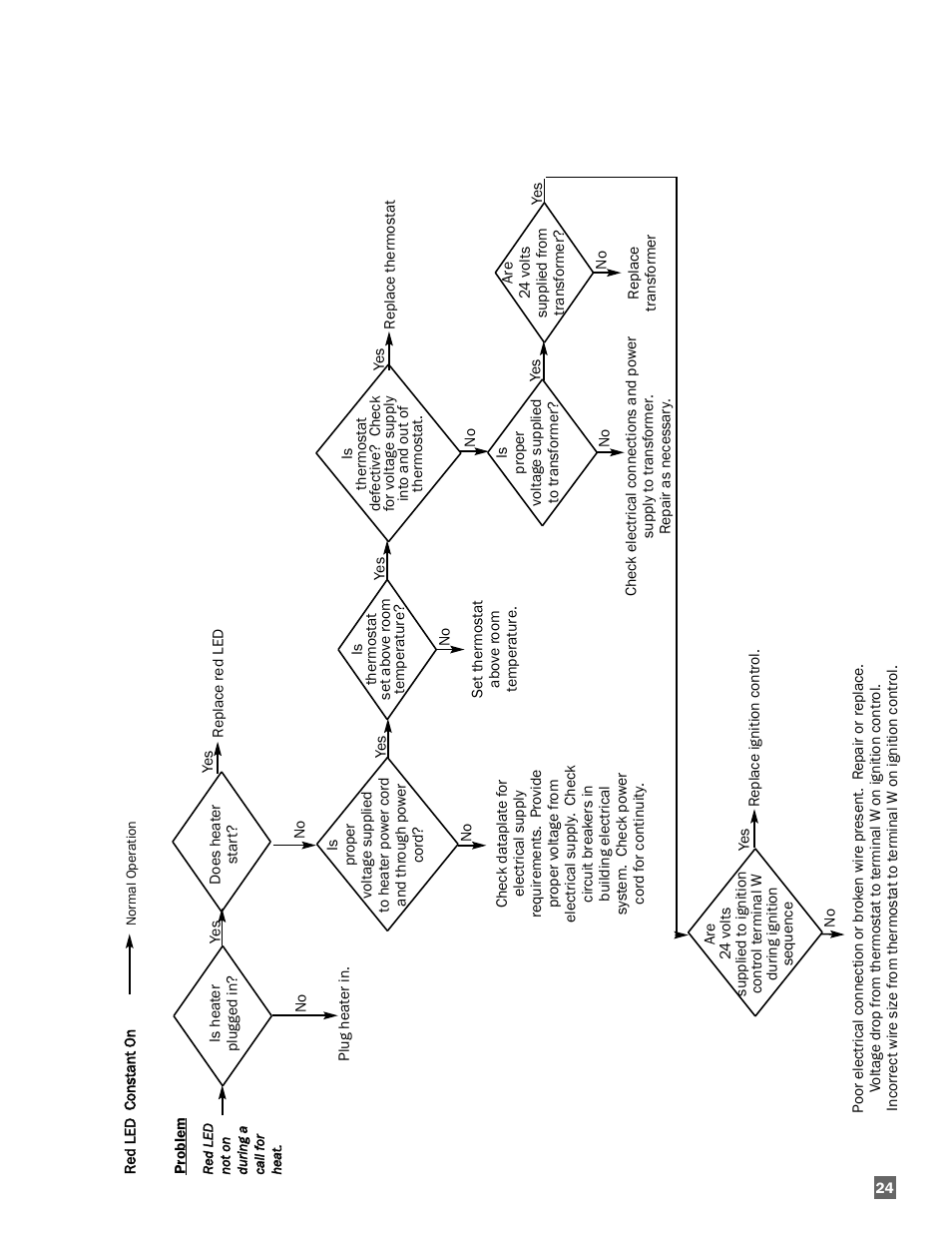 L.B. White Sentinel Radiant Tube AT150 40' Center Mount User Manual | Page 25 / 32