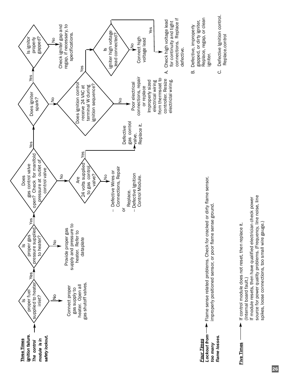 L.B. White Sentinel Radiant Tube AT150 40' Center Mount User Manual | Page 27 / 32