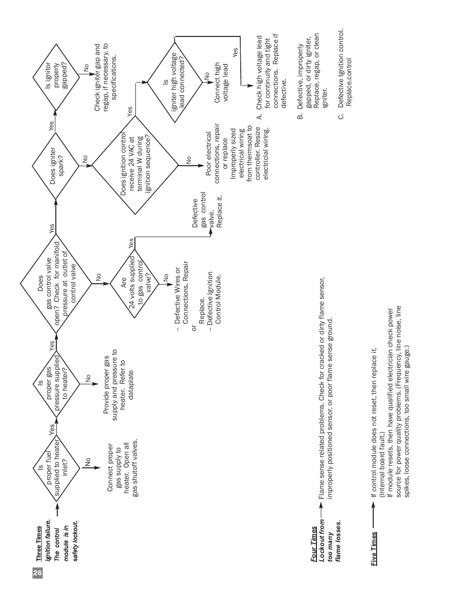 L.B. White Sentinel Radiant Tube AT150 Sidewall Mount User Manual | Page 26 / 32