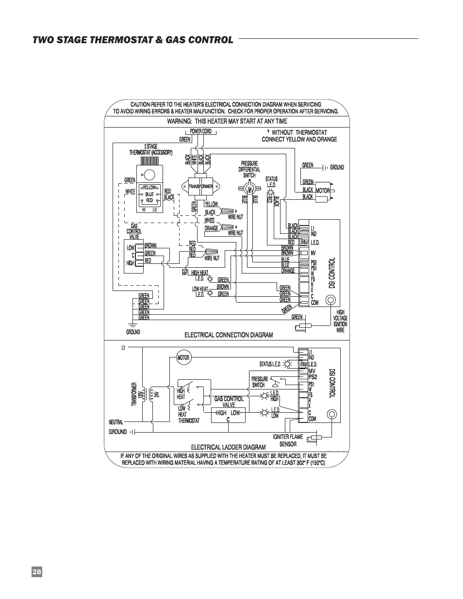 Two stage thermostat & gas control | L.B. White Sentinel Radiant Tube AT150 Sidewall Mount User Manual | Page 28 / 32