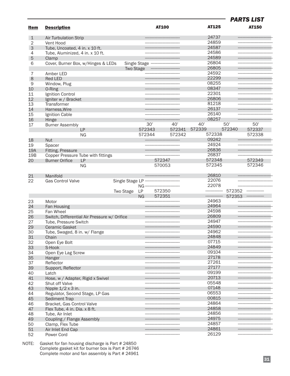 Parts list | L.B. White Sentinel Radiant Tube AT150 Sidewall Mount User Manual | Page 31 / 32