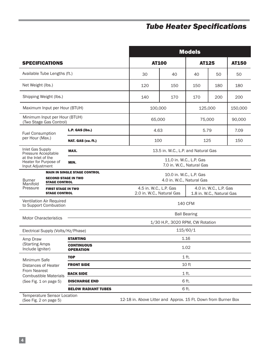 Tube heater specifications, Models | L.B. White Sentinel Radiant Tube AT150 Sidewall Mount User Manual | Page 4 / 32