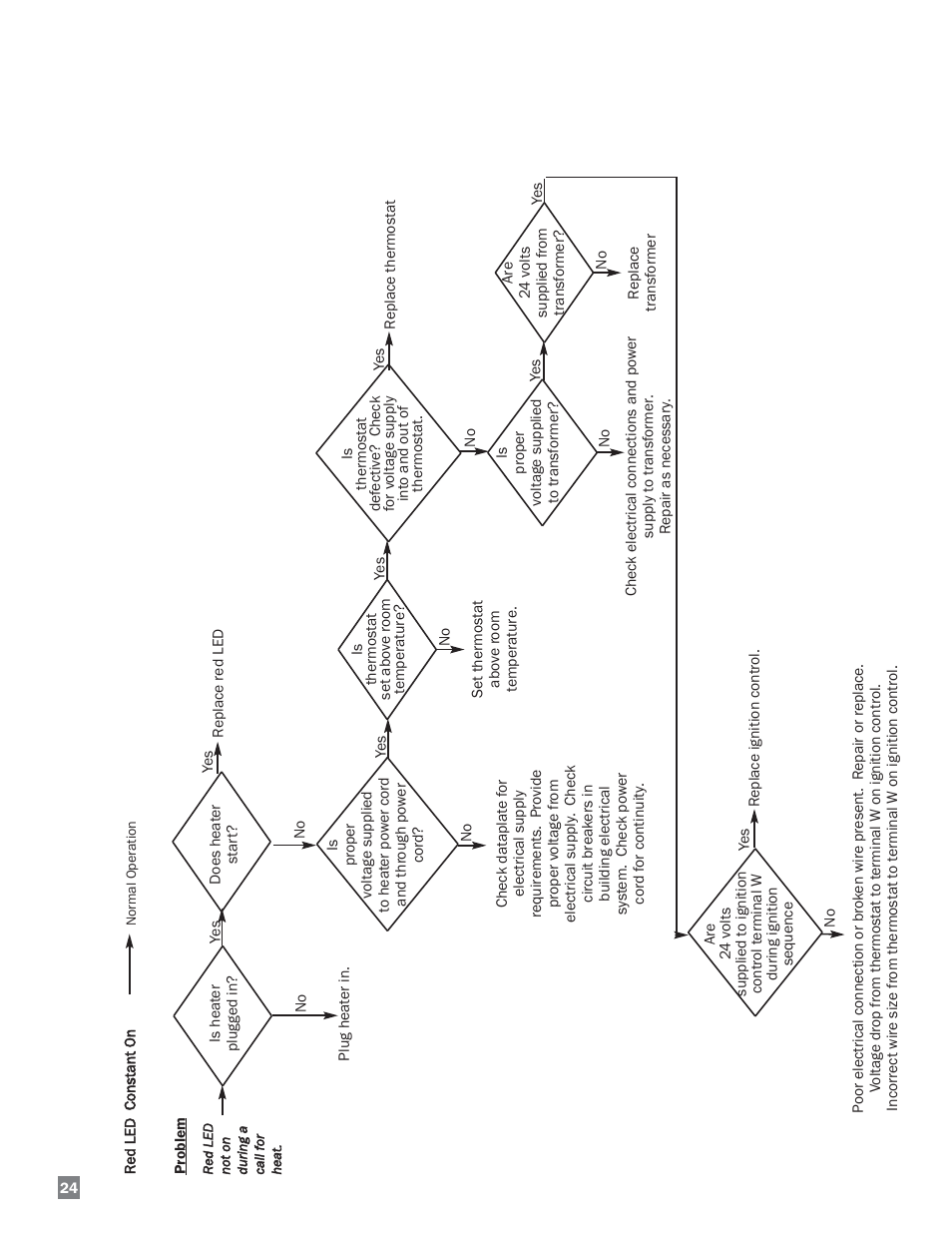 L.B. White Sentinel Radiant Tube AT150 Center Mount User Manual | Page 24 / 32