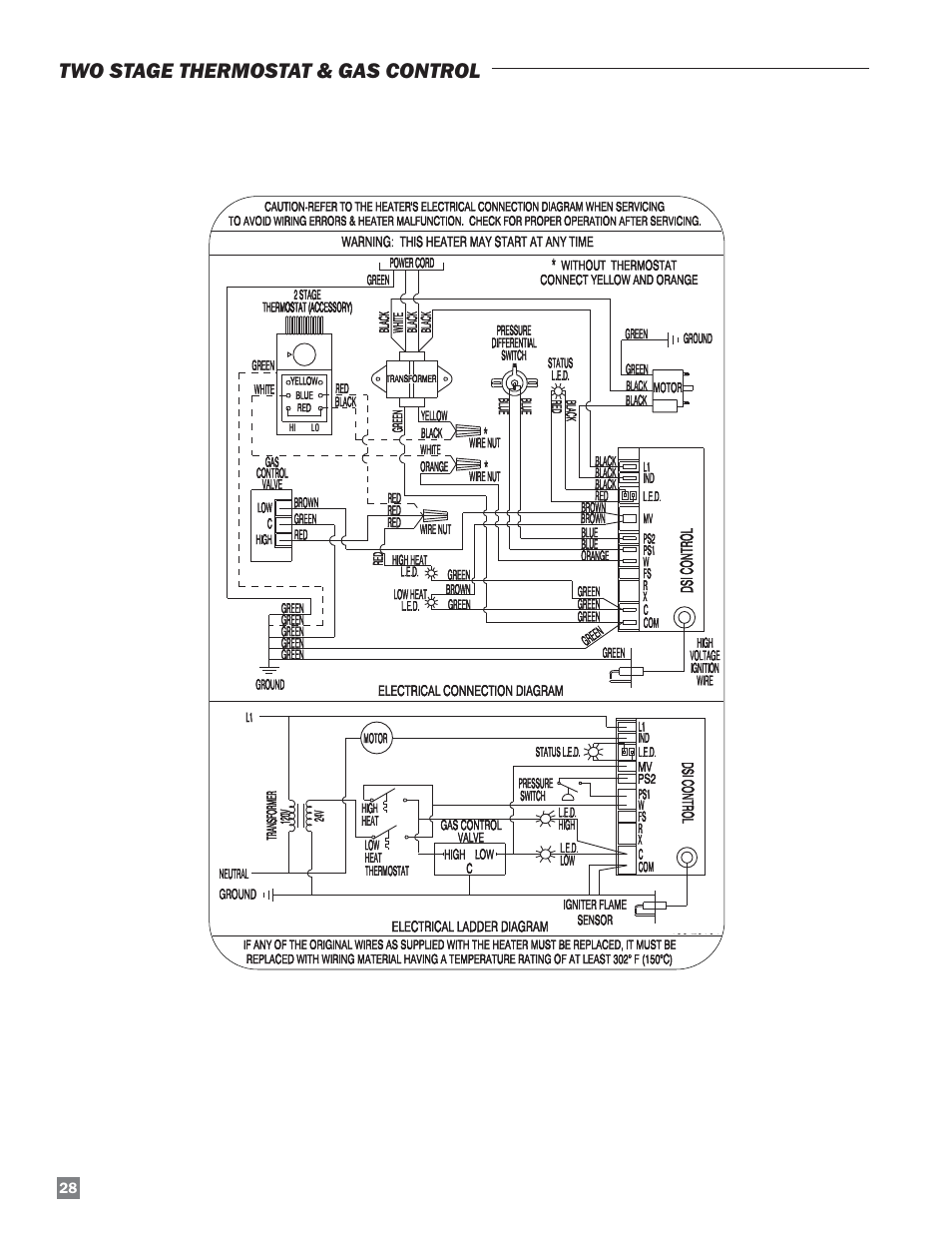 Two stage thermostat & gas control | L.B. White Sentinel Radiant Tube AT150 Center Mount User Manual | Page 28 / 32