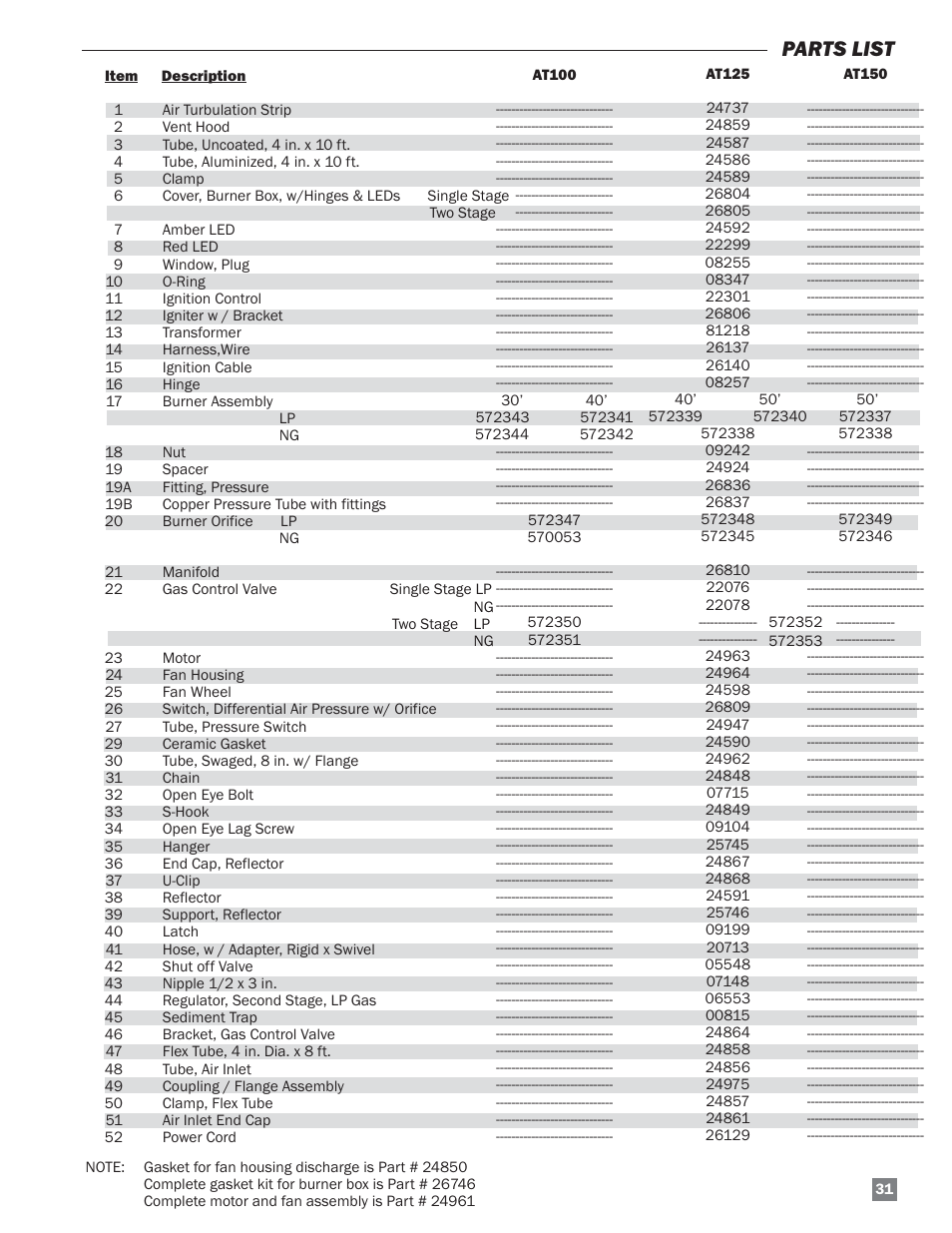 Parts list | L.B. White Sentinel Radiant Tube AT150 Center Mount User Manual | Page 31 / 32