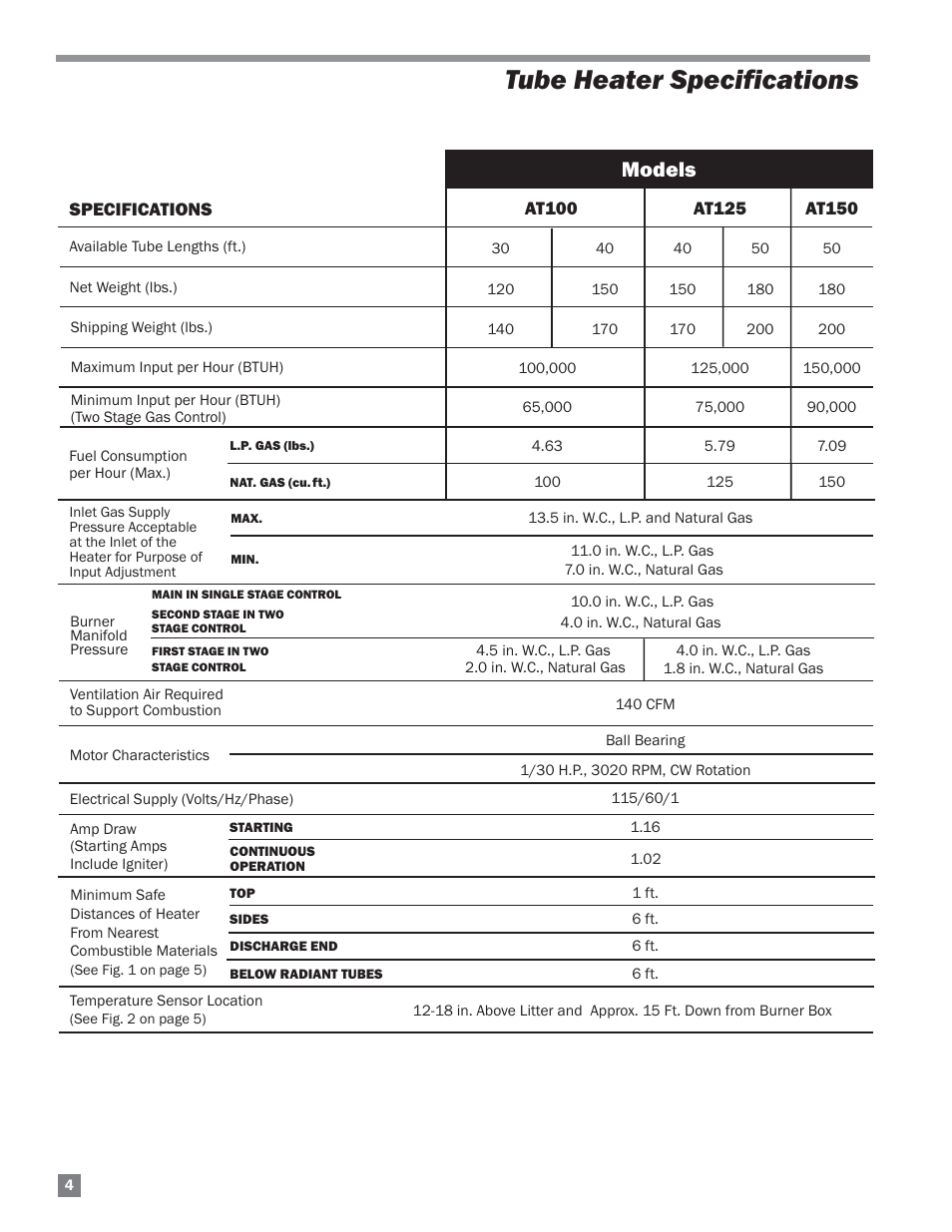 Tube heater specifications, Models | L.B. White Sentinel Radiant Tube AT150 Center Mount User Manual | Page 4 / 32