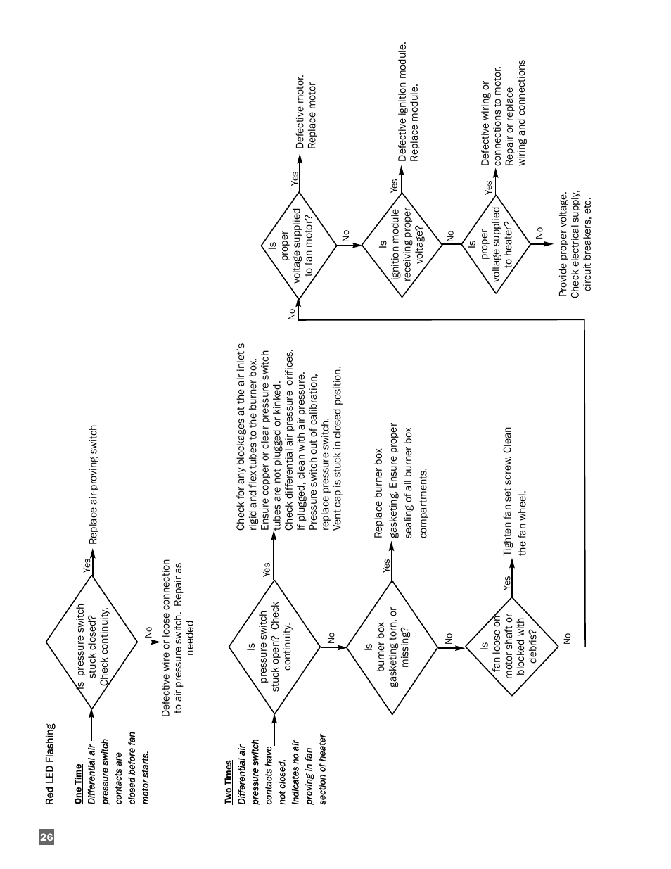 L.B. White Oval 80™ Radiant User Manual | Page 26 / 32