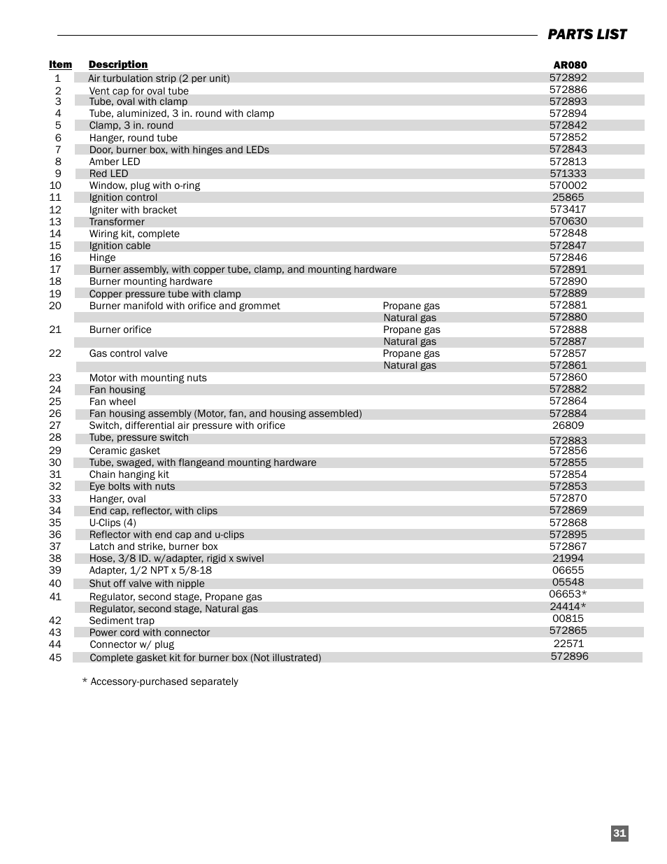 Parts list | L.B. White Oval 80™ Radiant User Manual | Page 31 / 32