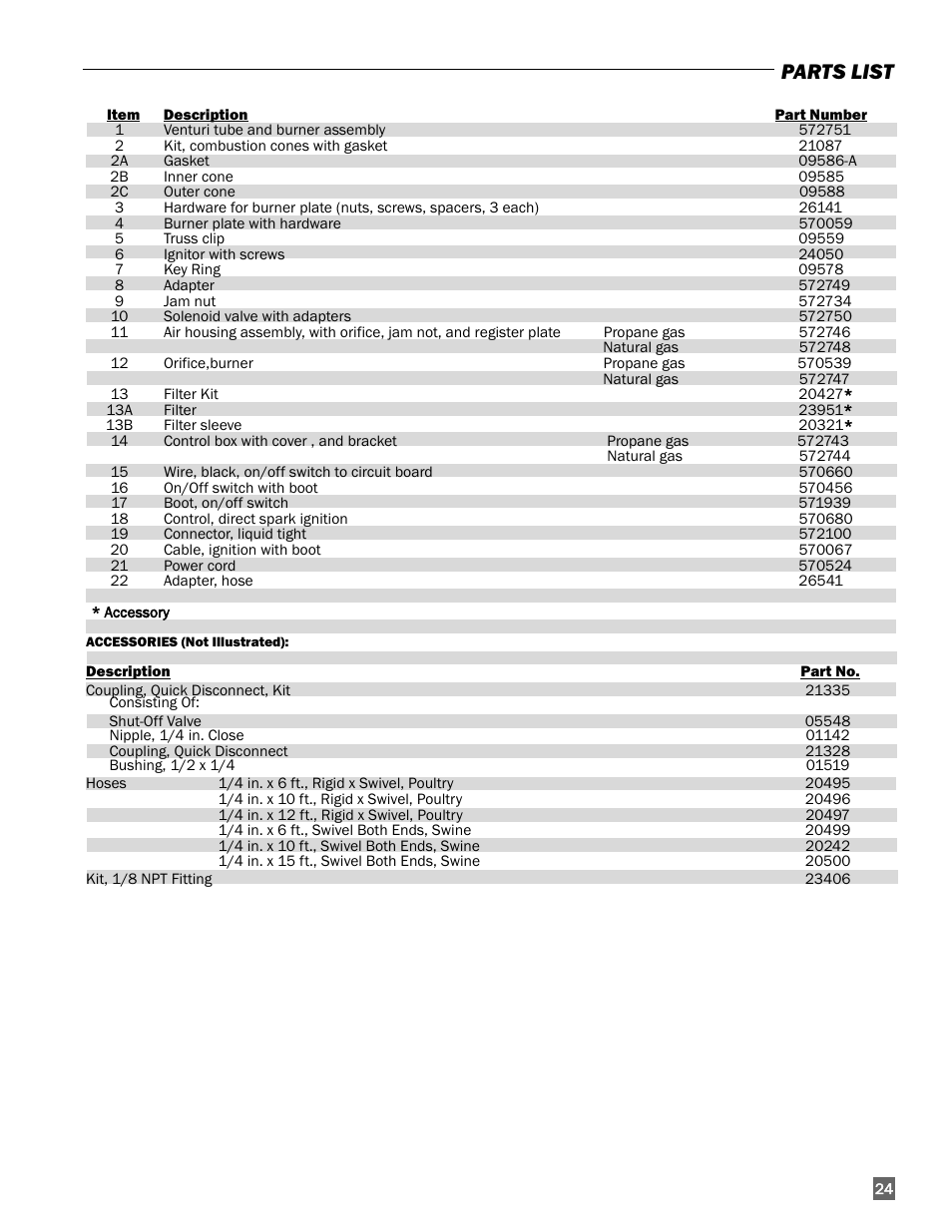 Parts list | L.B. White I-17 Infraconic Spark Ignition User Manual | Page 25 / 26