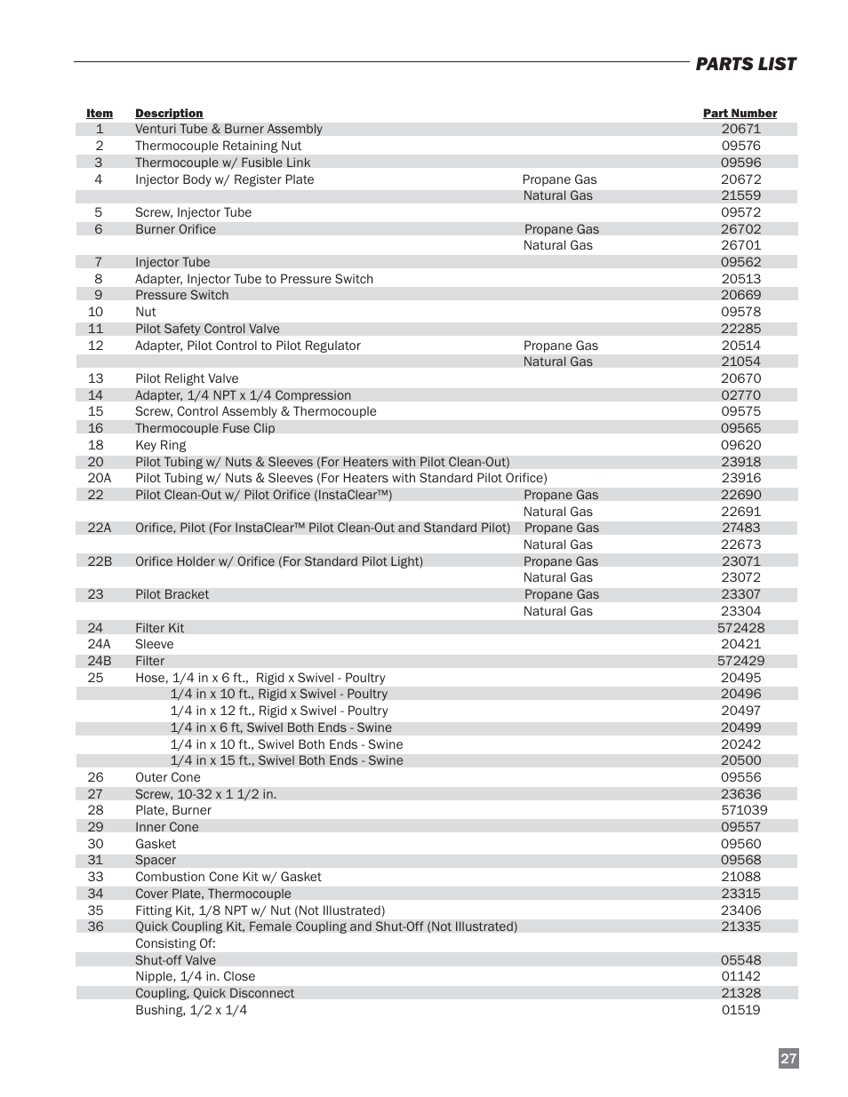 Parts list | L.B. White I-34 Infraconic Pilot Ignition User Manual | Page 27 / 28