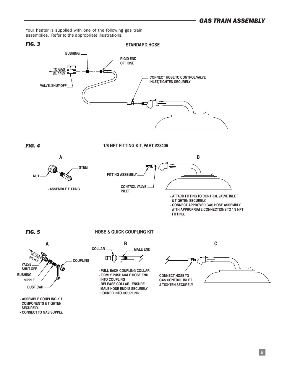 Gas train assembly, Fig. 3, Fig. 4 | Fig. 5 | L.B. White I-34 Infraconic Pilot Ignition User Manual | Page 9 / 28