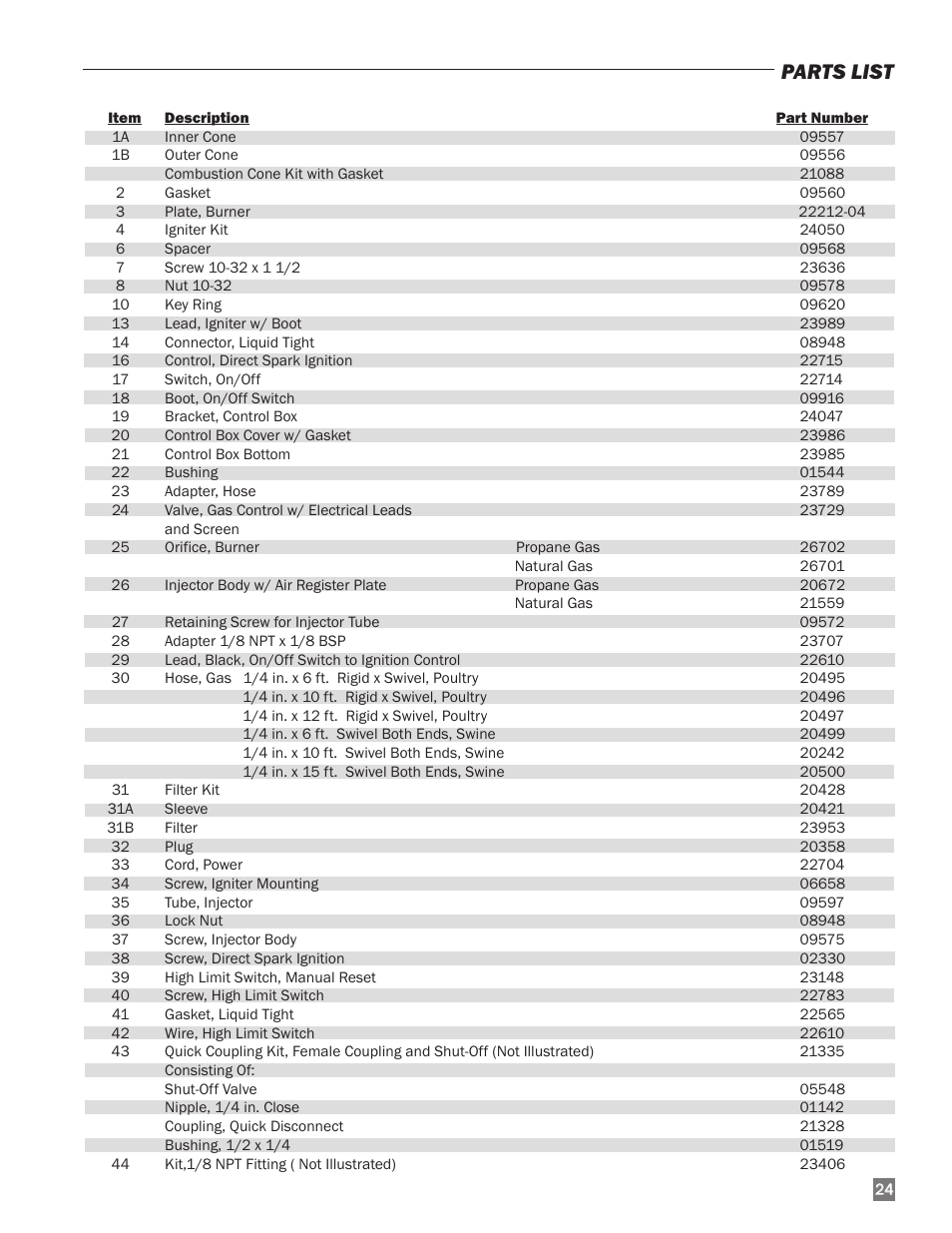 Parts list | L.B. White I-34 Infraconic Spark Ignition User Manual | Page 25 / 26