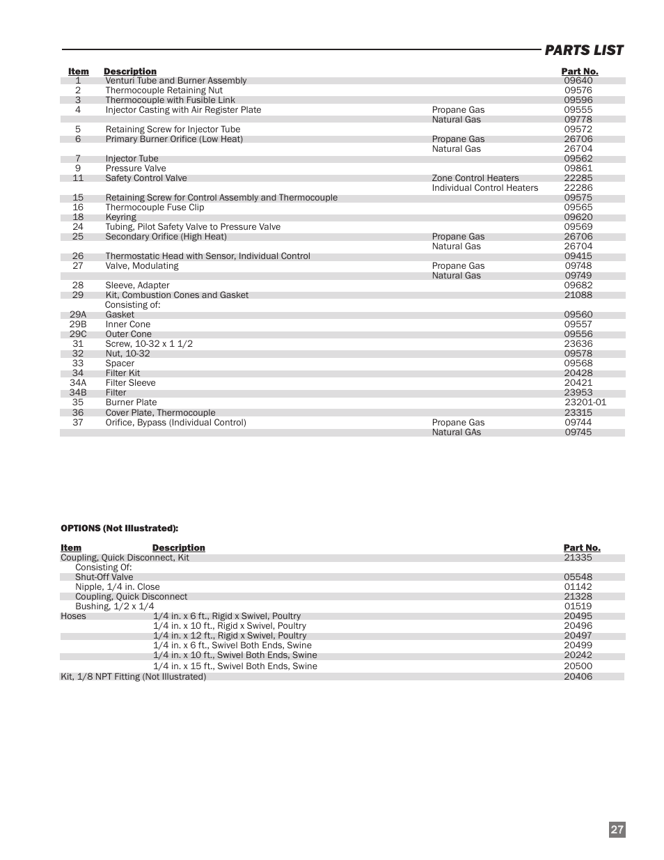 Parts list | L.B. White I-34 Infraconic Ignition User Manual | Page 27 / 28