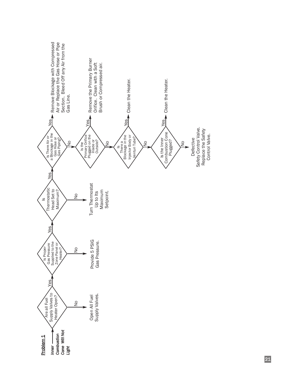L.B. White I-40 Infraconic Ignition User Manual | Page 21 / 28