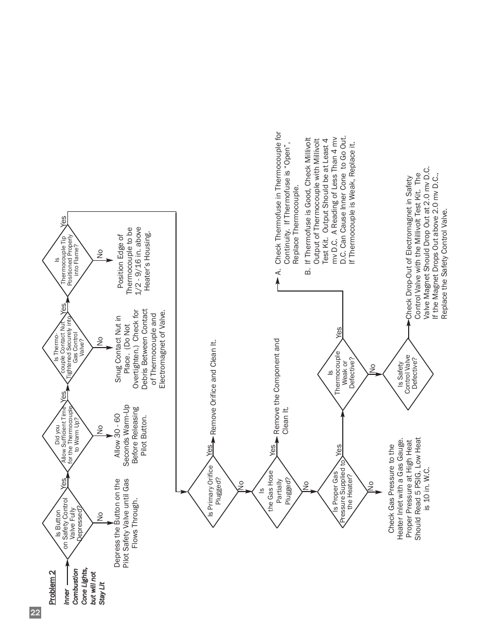 L.B. White I-40 Infraconic Ignition User Manual | Page 22 / 28
