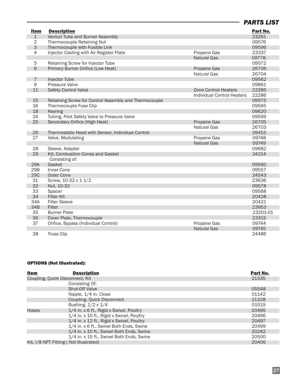 Parts list | L.B. White I-40 Infraconic Ignition User Manual | Page 27 / 28