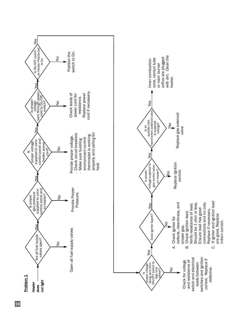 L.B. White I-40 Infraconic Spark Ignition User Manual | Page 20 / 26
