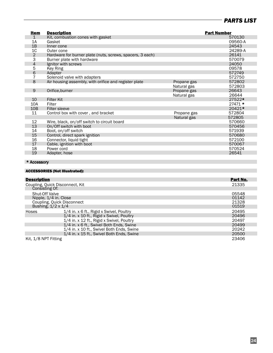 Parts list | L.B. White I-40 Infraconic Spark Ignition User Manual | Page 25 / 26