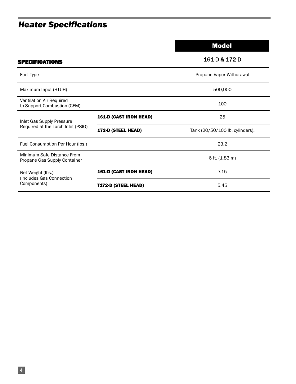 Heater specifications, Model | L.B. White Torchman 500 w/ Optional Handle User Manual | Page 4 / 12