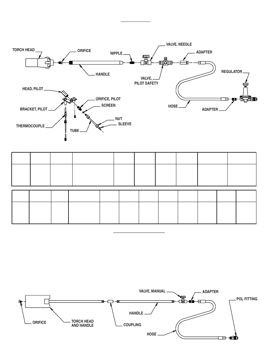 L.B. White Bertha and Torchman Torches User Manual | Page 6 / 8