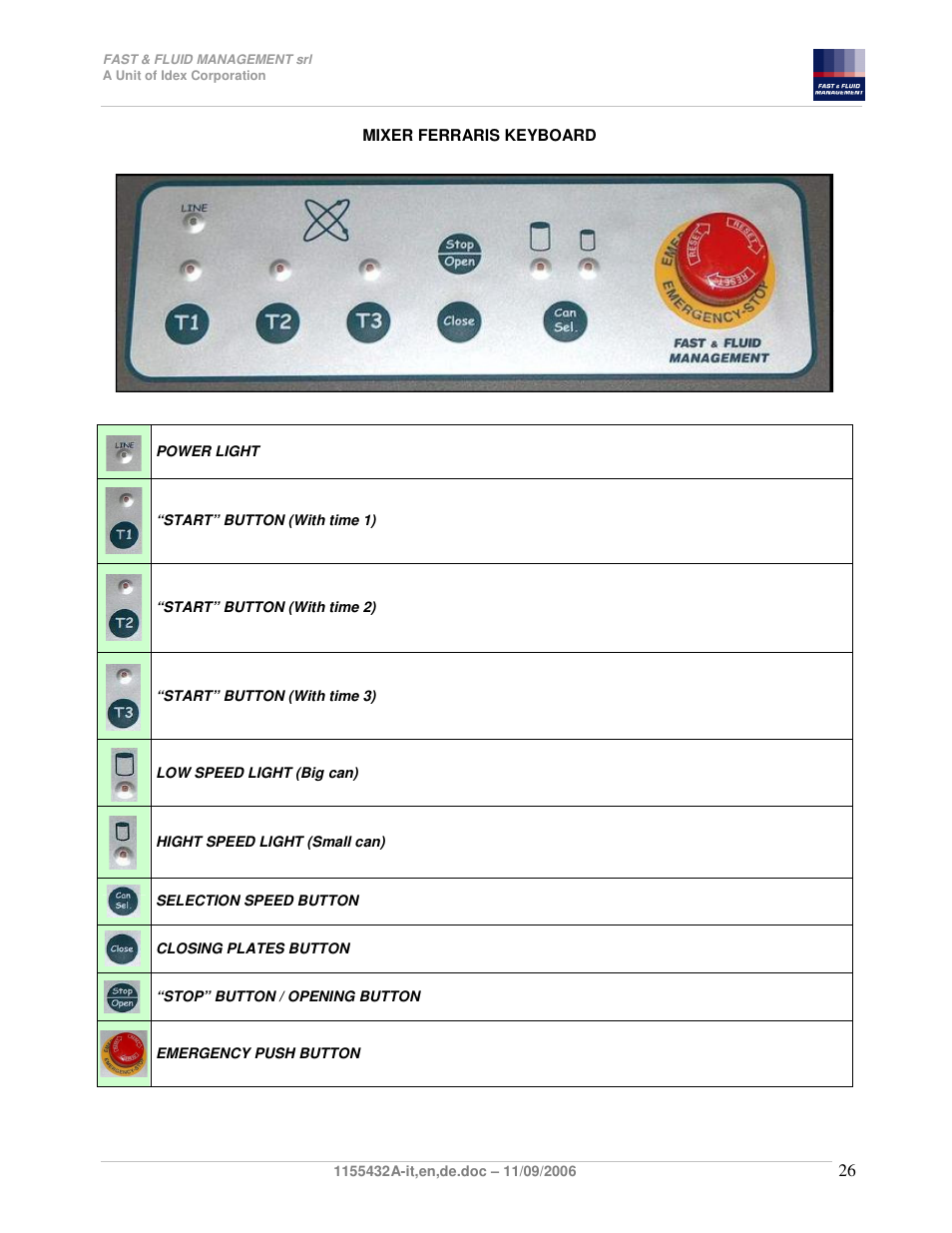 Fast & Fluid Ferraris Automatic Mixer User Manual | Page 26 / 55